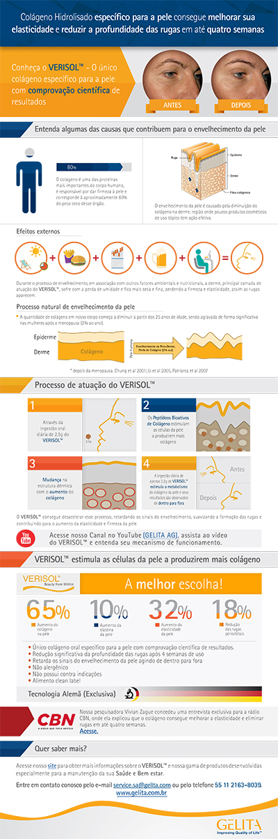 Colágeno VERISOL  - A Verdadeira Beleza Vem de Dentro