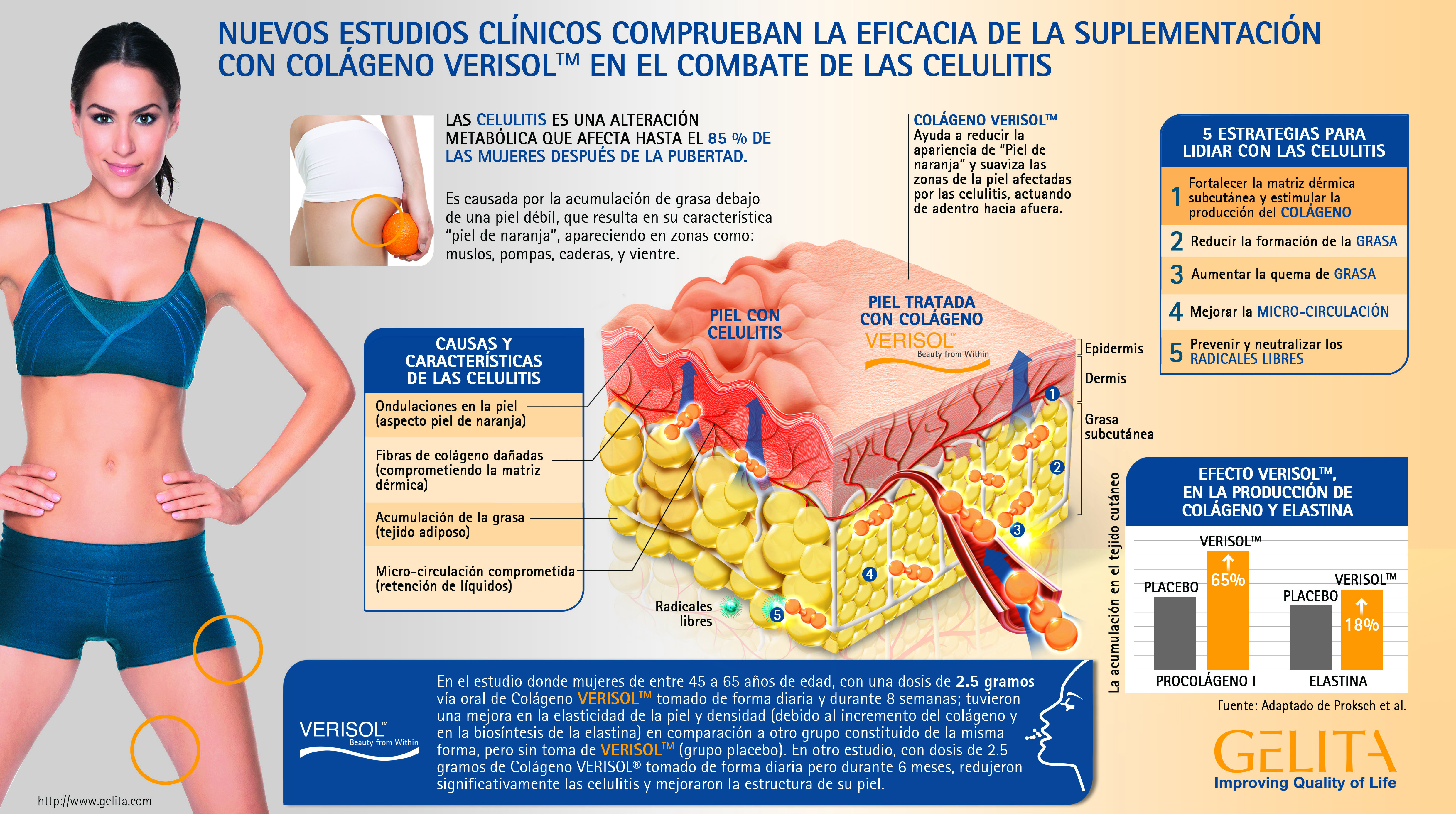 VERISOL combate de las celulitis