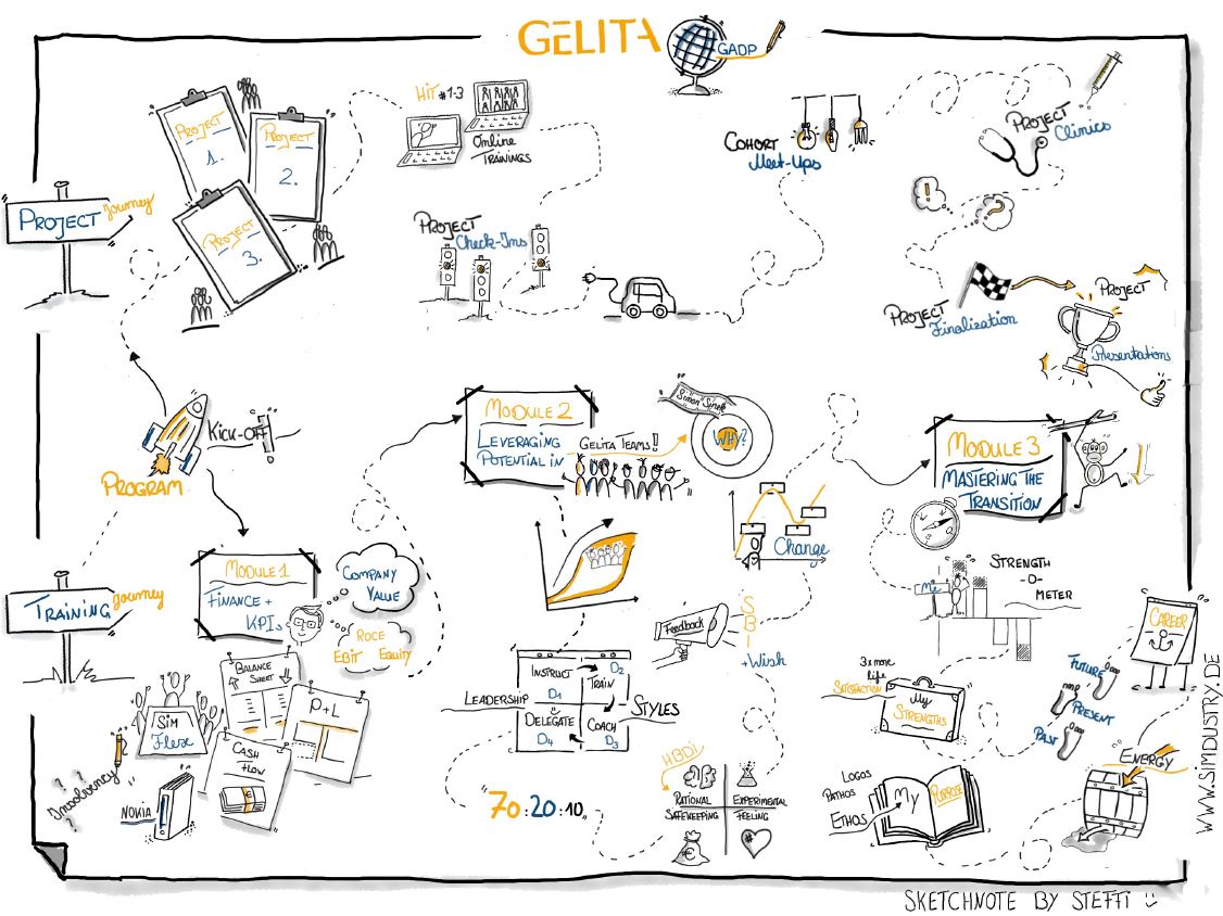 Sketchnote of GELITAs GADP