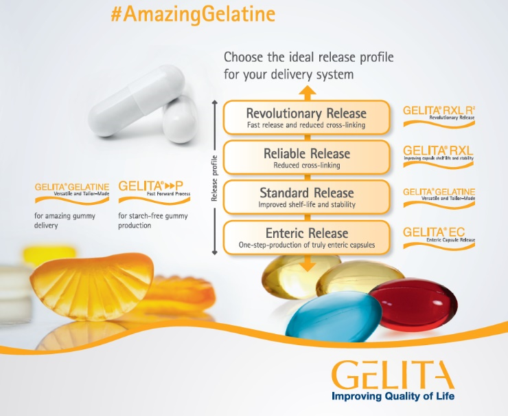 A Pioneer In Collagen Proteins Gelita To Feature Collagen Protein Solutions For Sports Nutrition And Controlled Capsule Fill Release Gelita
