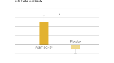 Colágeno FORTIBONE - Aumento da Massa Óssea