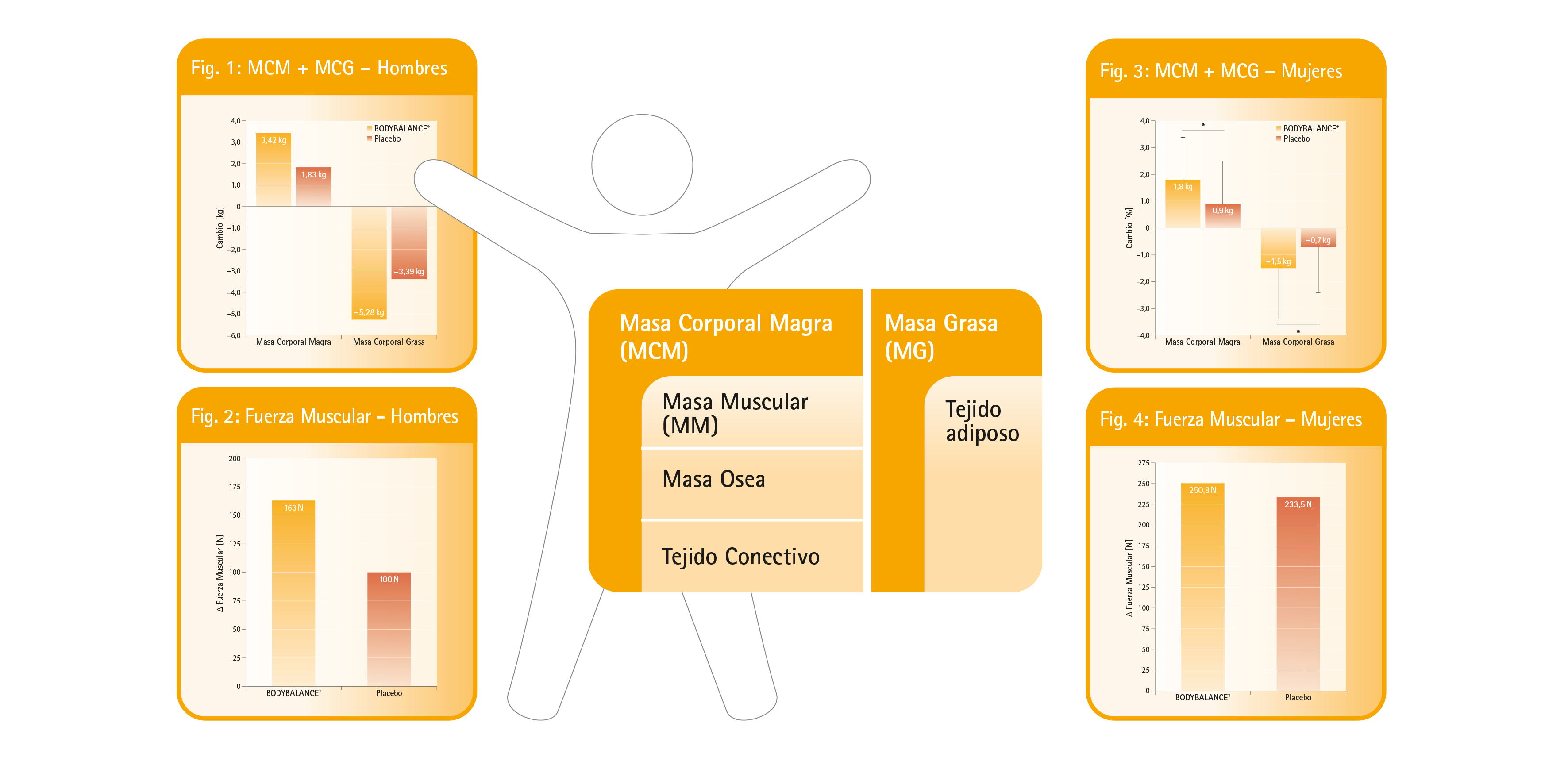 esquema bodybalance