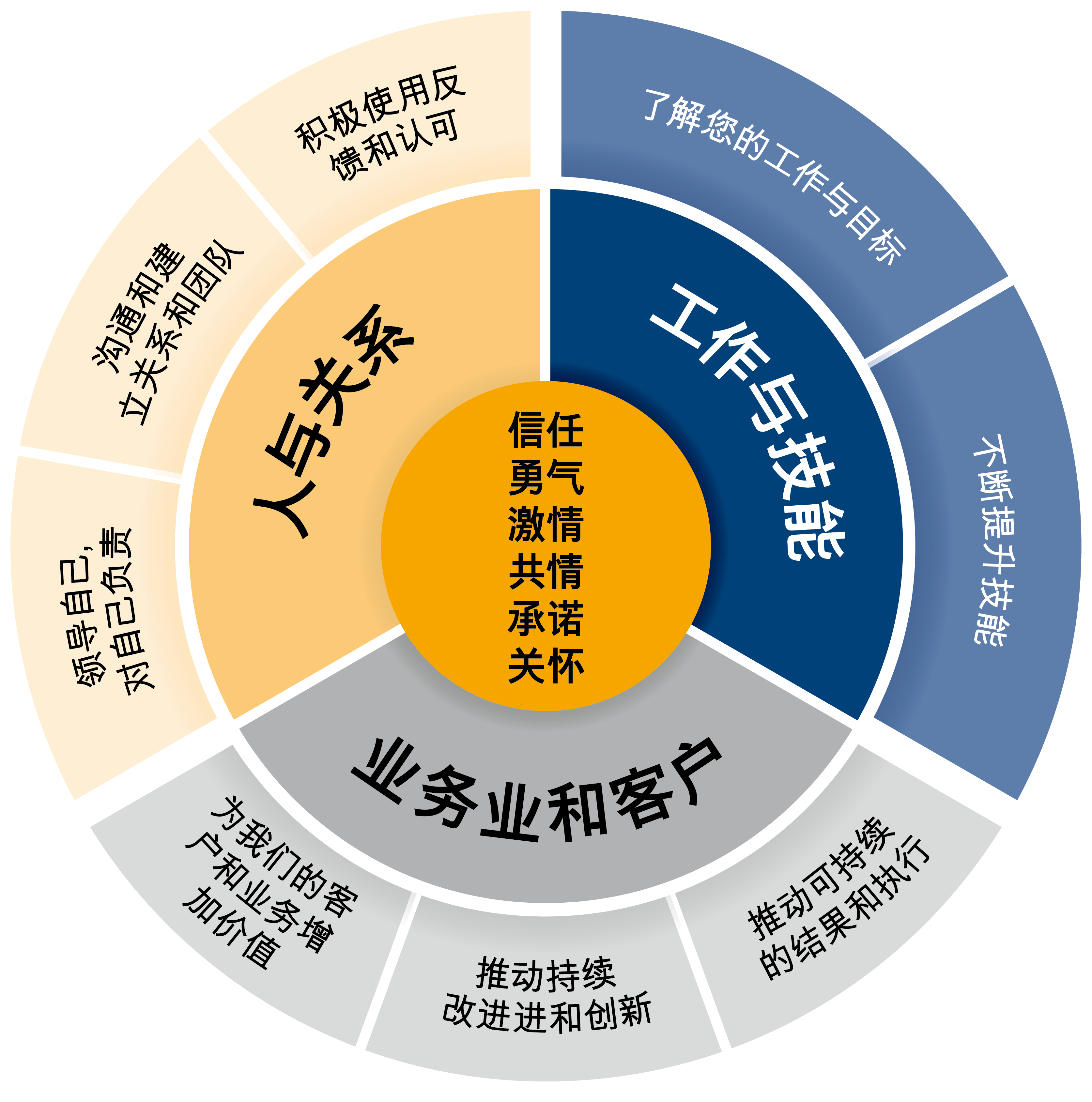 GELITA competence model