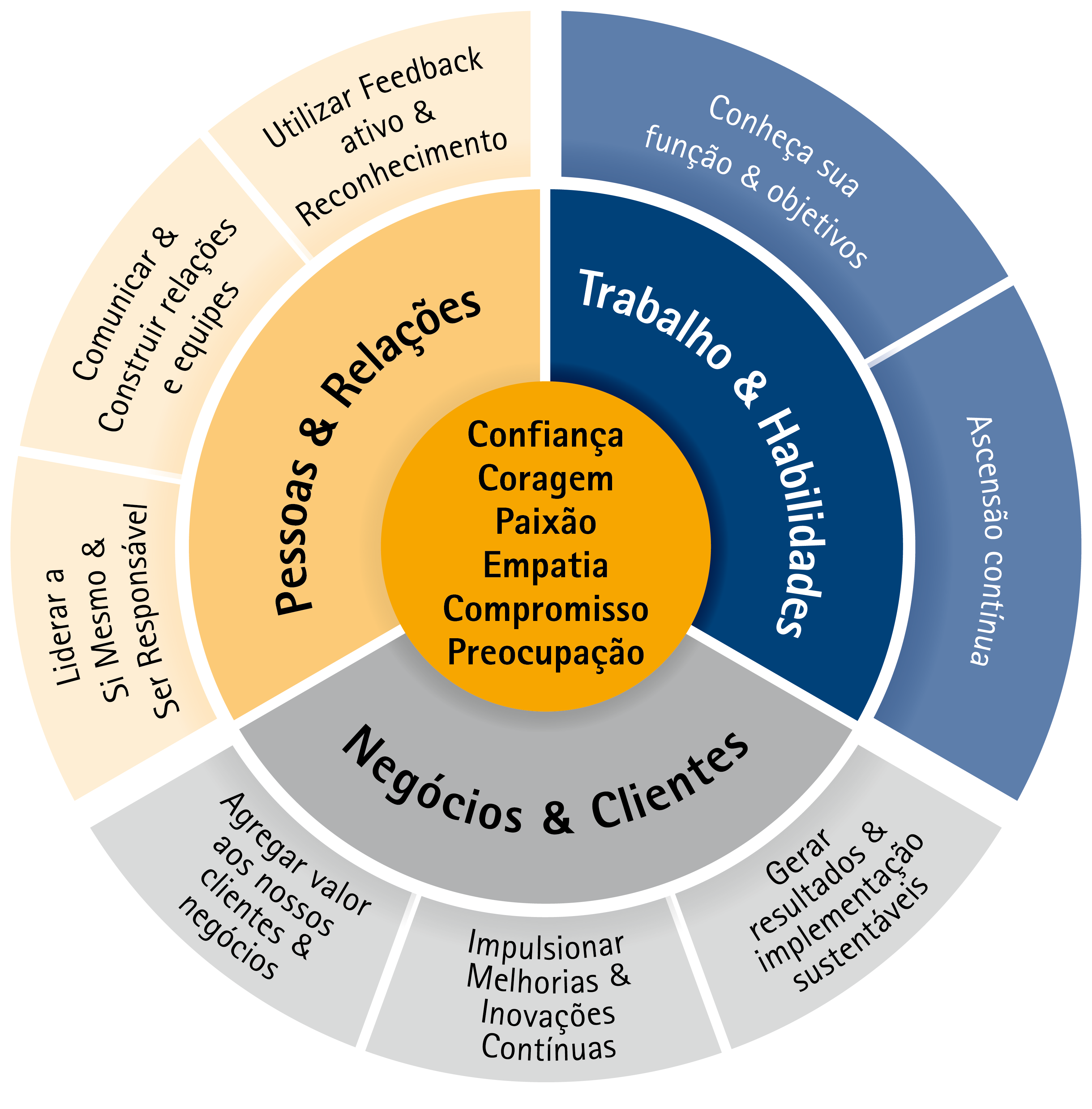 GELITA competence model