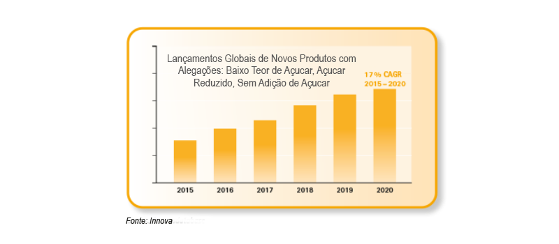 GELITA Soluform SR Chart 