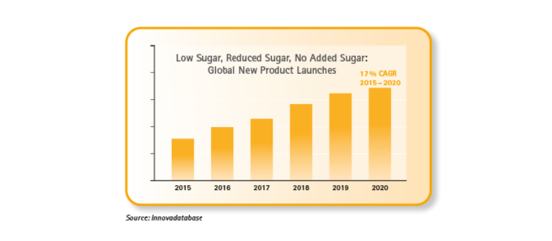 GELITA Soluform SR Chart