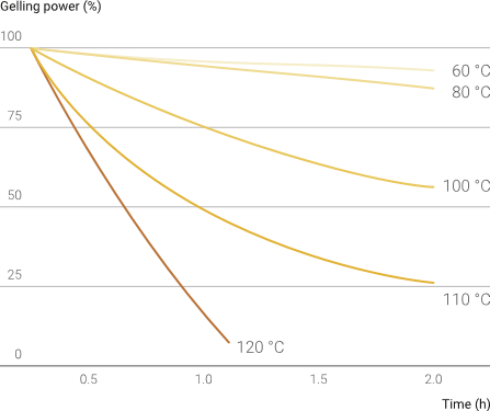 Ballistic gelatin - Wikipedia