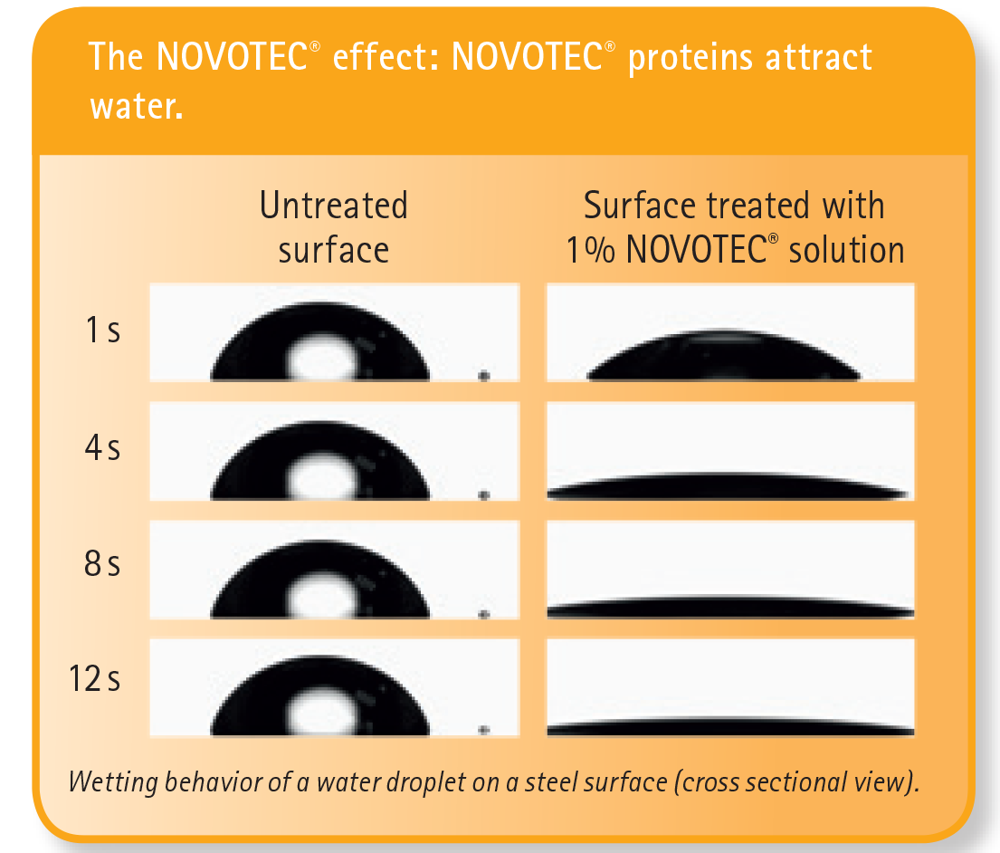 Novotec Effect