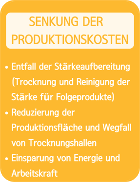 Senkung der Produktionskosten