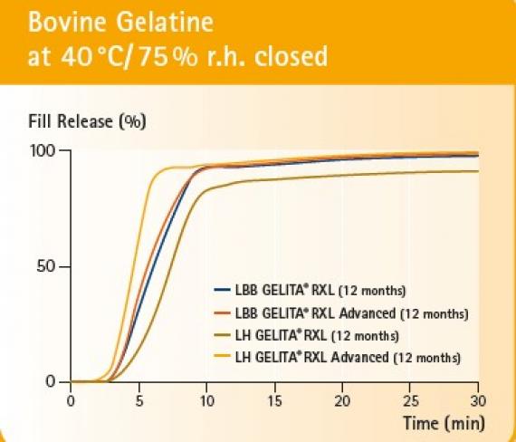 Gelita Rxl Gelita