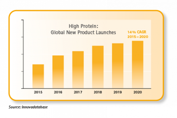 HP Global Product Graph