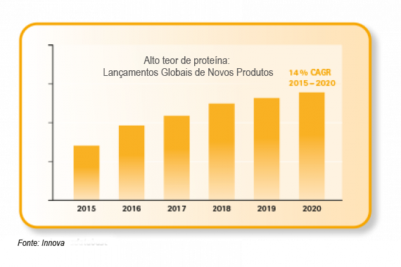 HP Global Product Graph