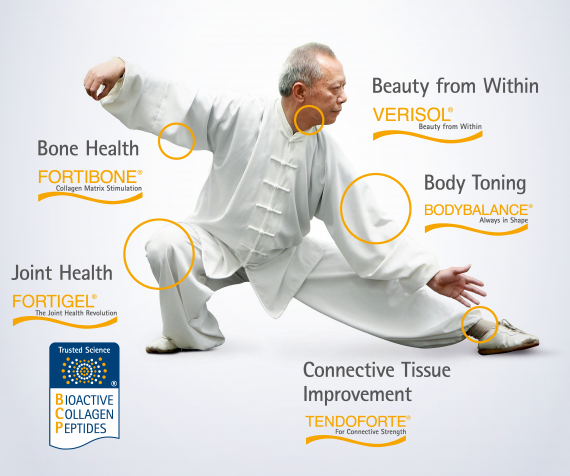 Bioactive Peptides