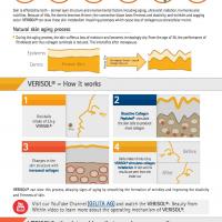 VERISOL® Infographic 